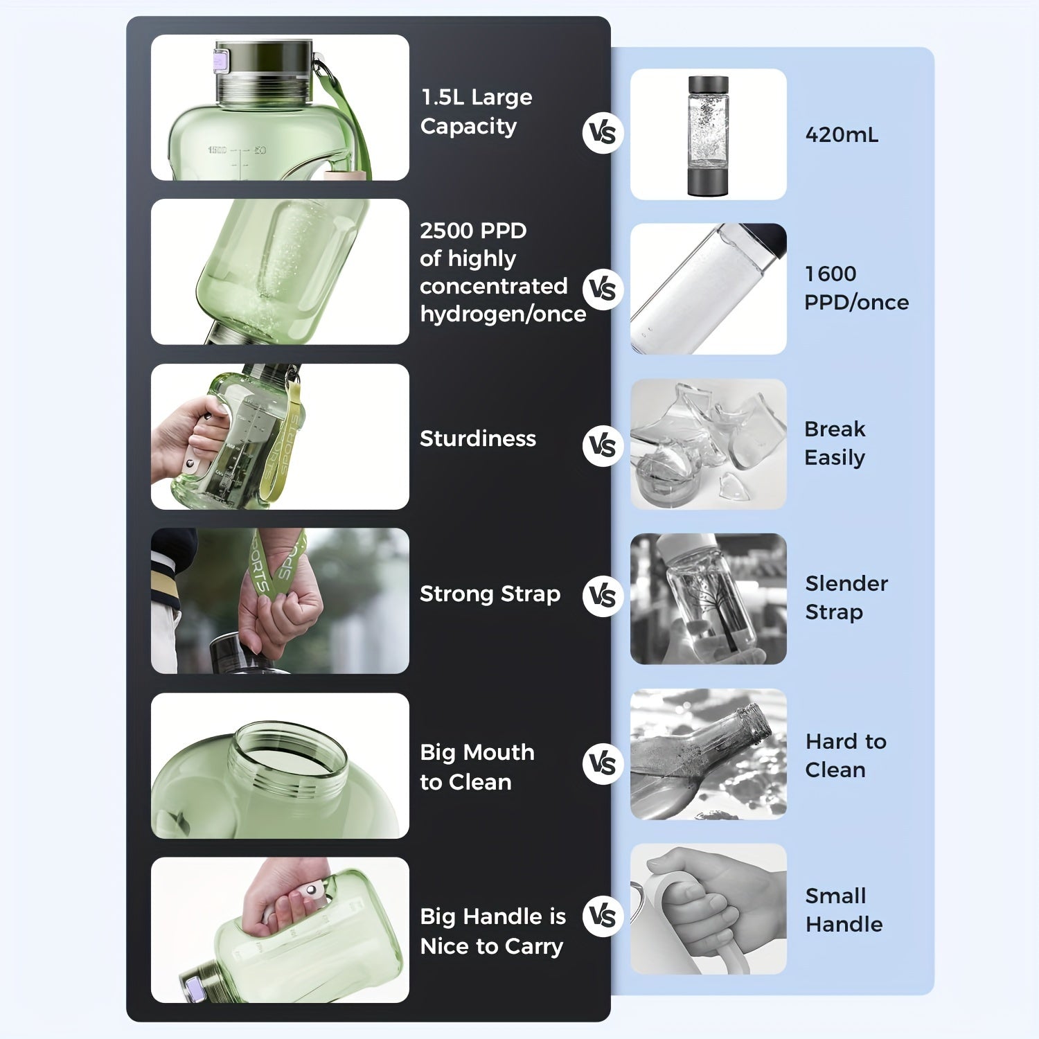 1.5L Hydrogen Rich Fitness Water Bottle(Green)-2